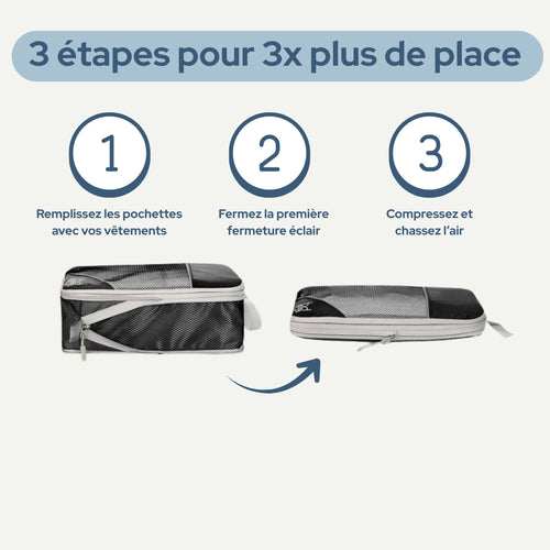 Pochettes de voyage compressibles